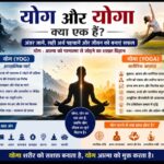 योग और योगा क्या एक हैं? योग परमात्मा से जोड़ता है या योगा? — अंतर, उद्देश्य और वास्तविक अर्थ