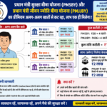 एक व्यक्ति, कई खाते… और हर साल कटता बीमा: जनधन-प्रीमियम व्यवस्था पर गहराते सवाल