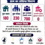 बरौद की नई बस्ती में 700 की आबादी, फिर भी मूलभूत सुविधाएं नदारद; 21 बार पत्राचार के बाद भी नहीं बनी बात